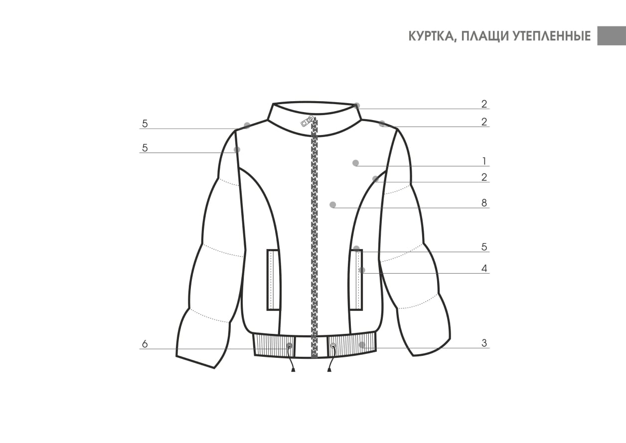 Составные части куртки